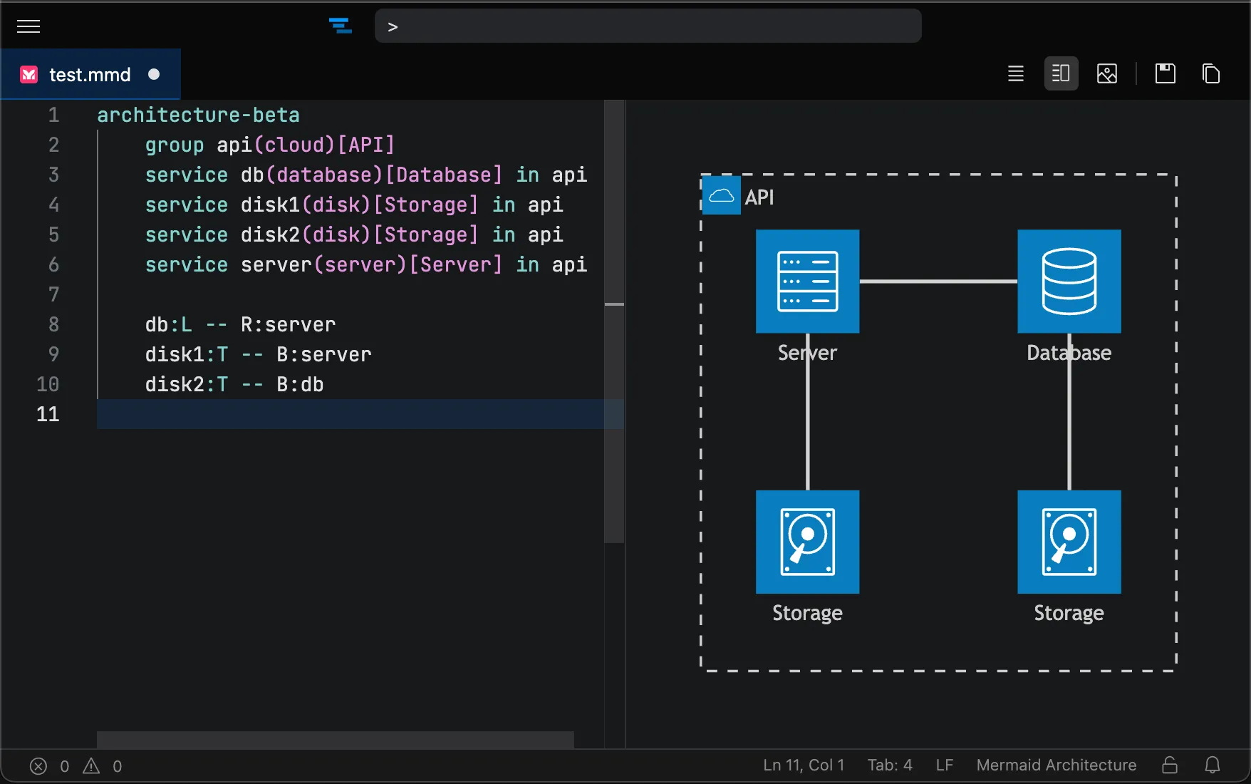 Mermaid architecture diagram syntax highlighting